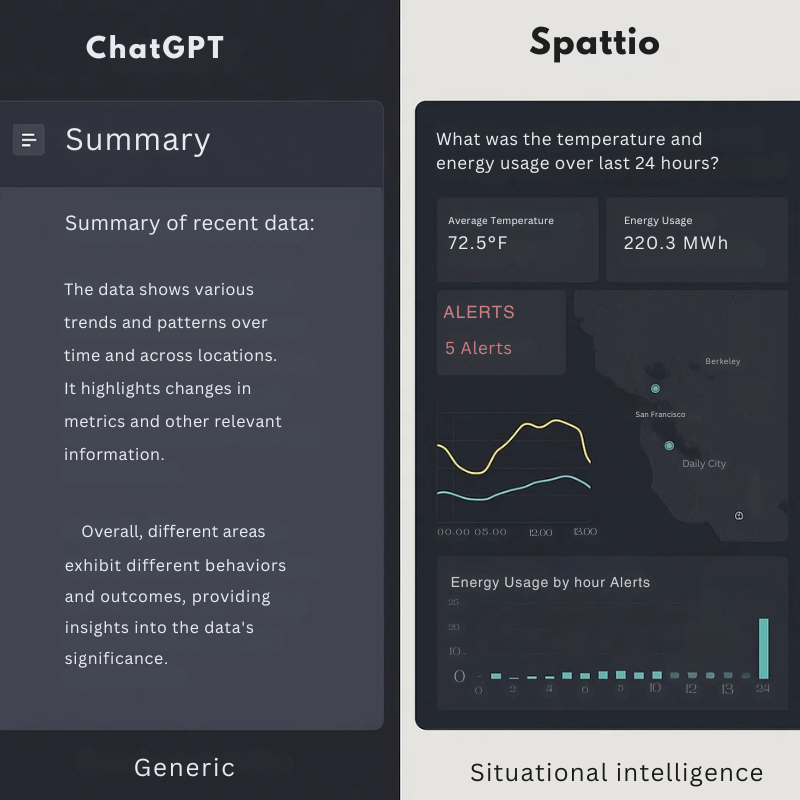 Comparison of ChatGPT and Spattio interfaces